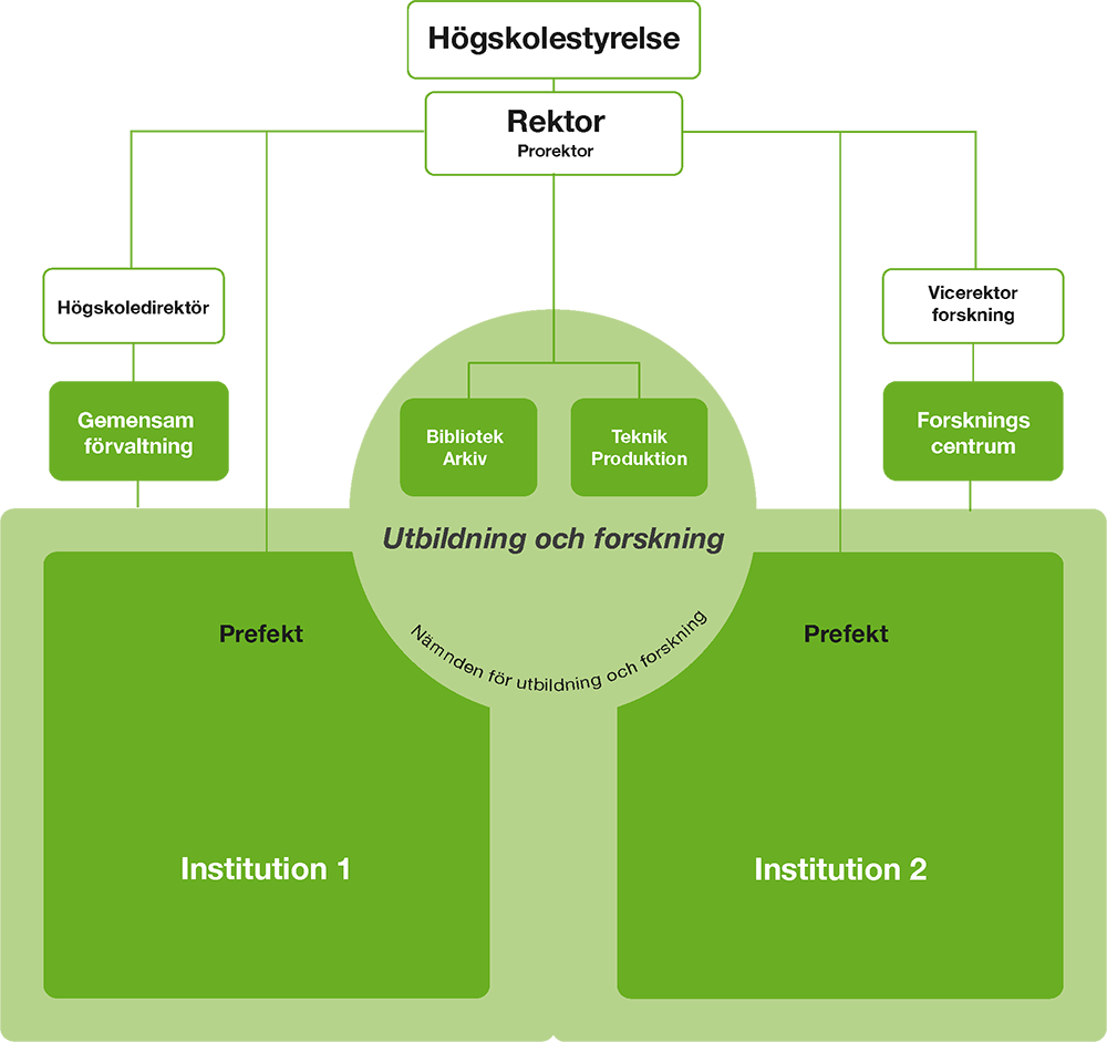 SKH Organisationsskiss 2026 SVE.png