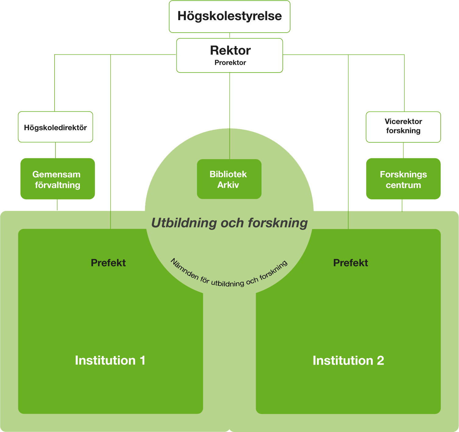 SKH-Organisationsschema.png