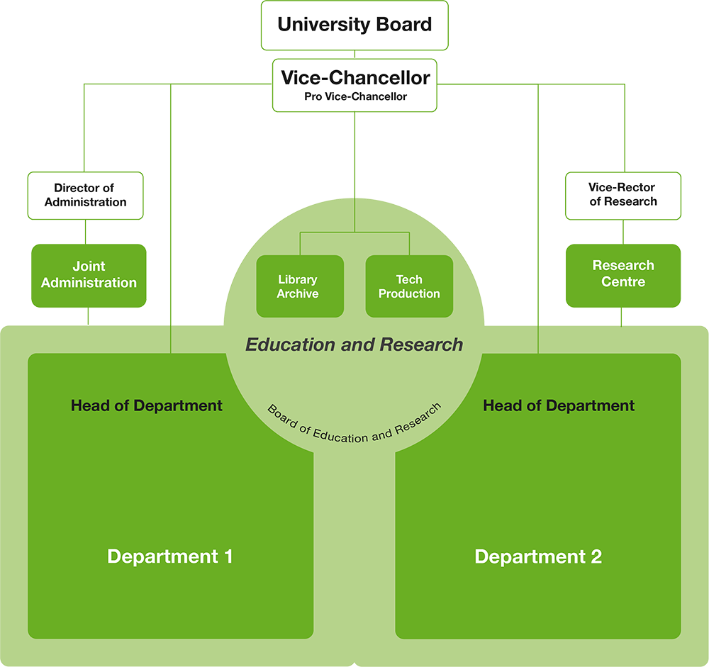 SKH Organisationsskiss 2026 ENG.png